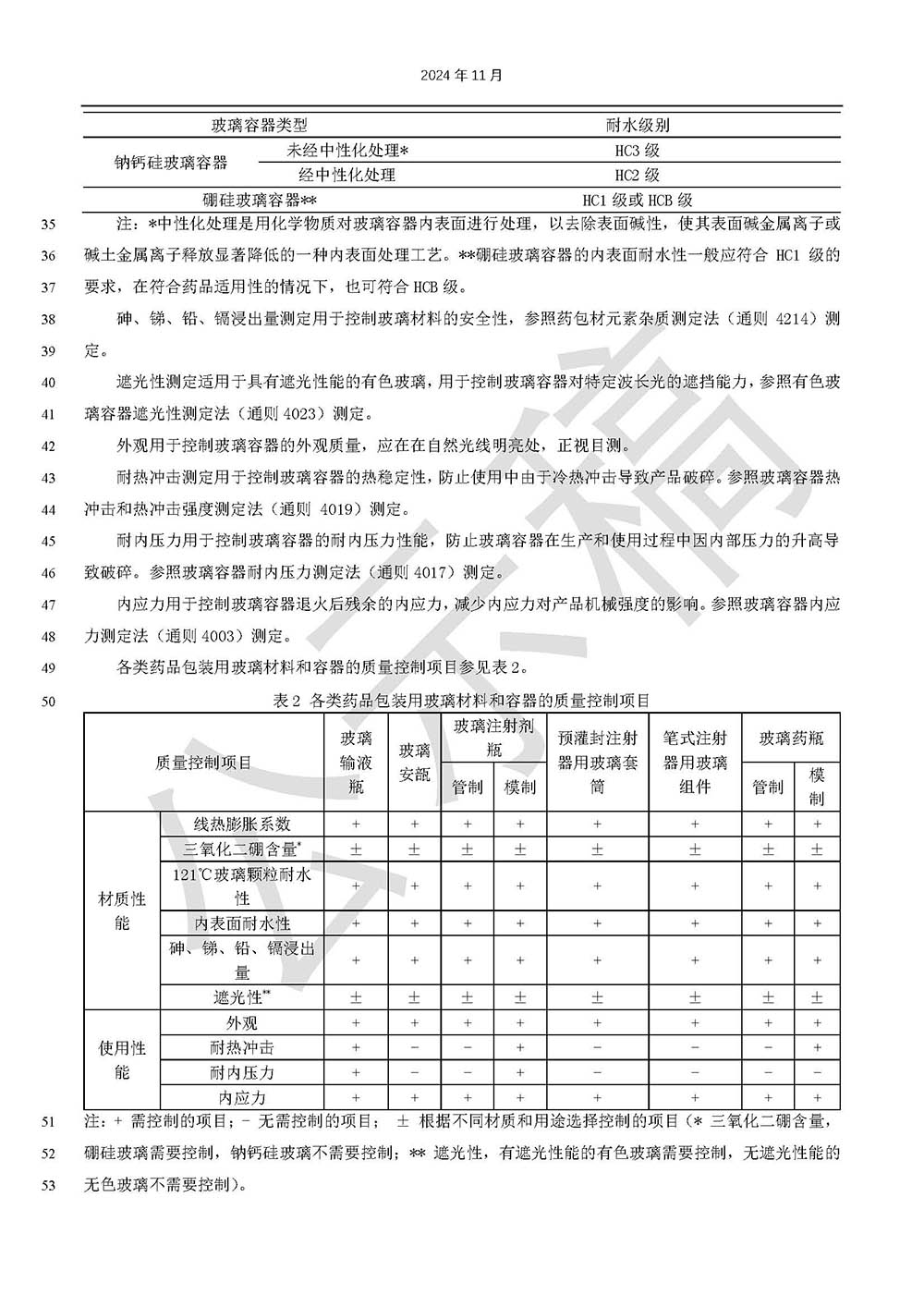 藥品包裝用玻璃材料和容器標(biāo)準(zhǔn)草案的公示（第二次）第二頁(yè)