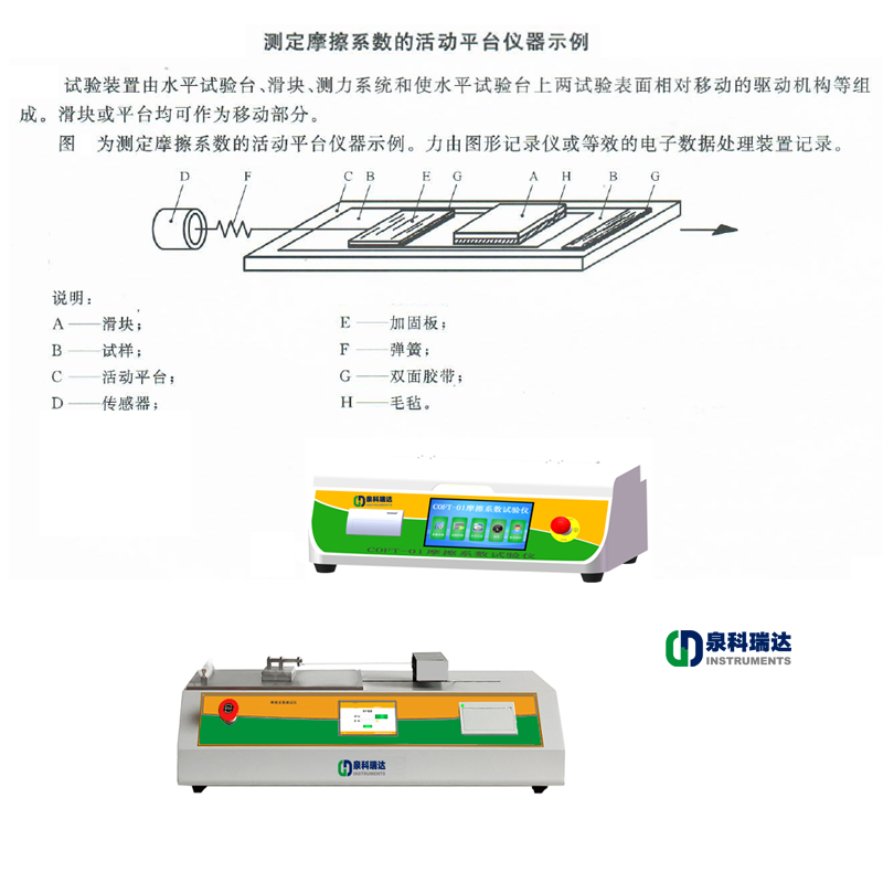 摩擦系數(shù)儀結(jié)構(gòu)裝置構(gòu)成與實物圖