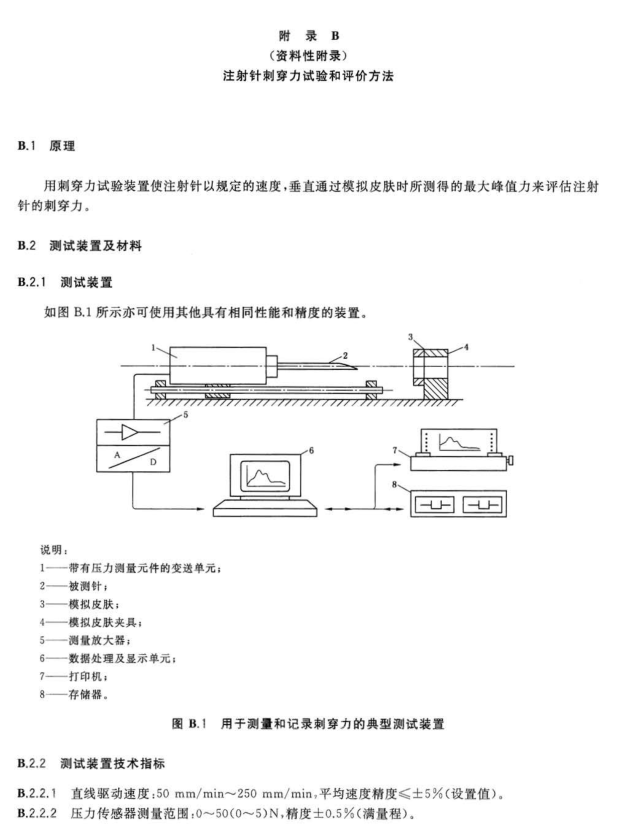 注射針穿刺力試驗要求