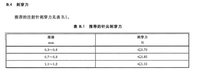 針尖穿刺力技術(shù)指標要求