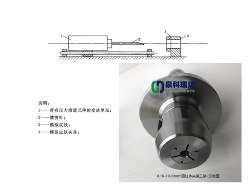 細針穿刺力夾具