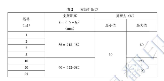 《YBB00332002-2015低硼硅玻璃安瓿》標(biāo)準(zhǔn)對(duì)安瓿折斷力測(cè)試要求