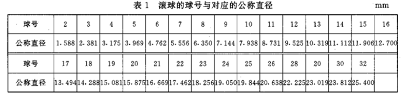 GB4854膠帶初粘性測試儀鋼球號范圍表格